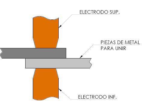 soldadura por resistencia electrica